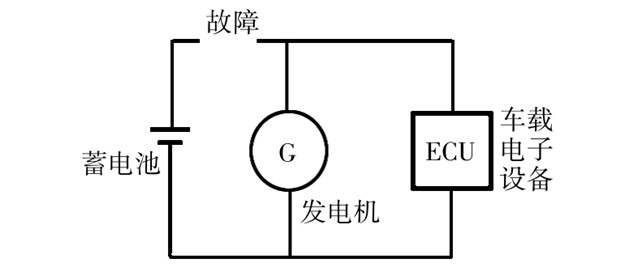 汽車拋負載 (1).jpg