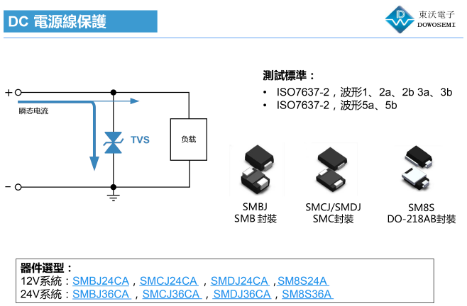 汽車DC 12VDC 24V系統電源線保護.png