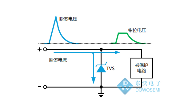 瞬態電壓抑制二極管工作作原理.jpg