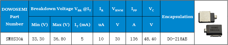 SM8S30A參數.png