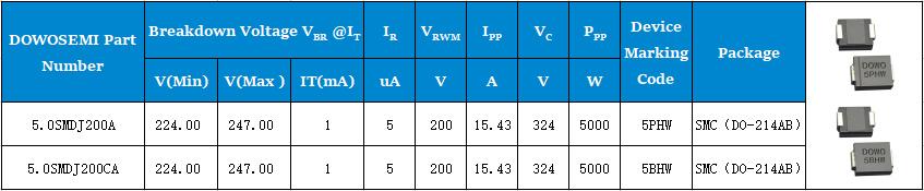 5.0SMDJ200A、5.0SMDJ200CA參數.png