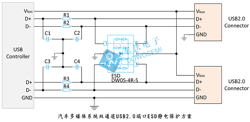 汽車多媒體系統雙通道USB2.0端口ESD靜電保護方案.jpg