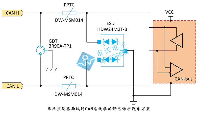 CAN控制器局域網總線浪涌靜電防護方案.jpg