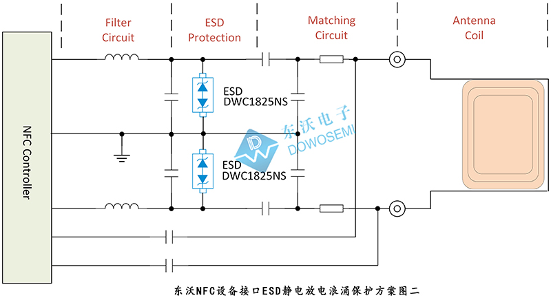 NFC設備接口ESD靜電放電浪涌保護.jpg