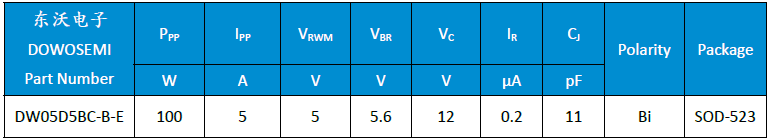 DW05D5BC-B-E參數.png