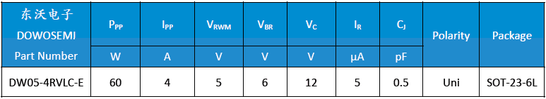 DW05-4RVLC-E參數.png