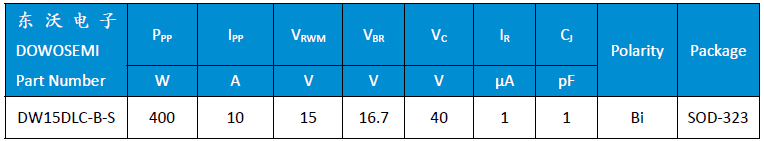 DW15DLC-B-S參數.png