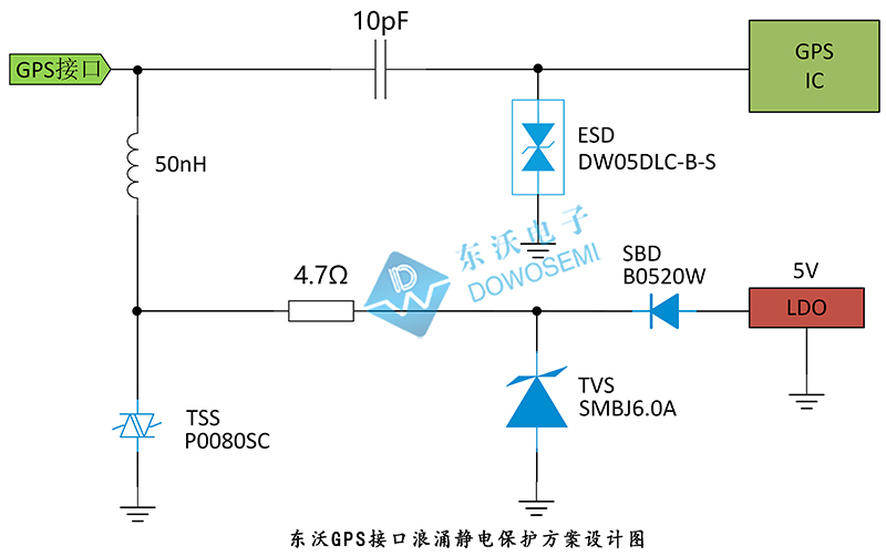 東沃GPS接口浪涌靜電保護(hù)方案設(shè)計圖.jpg